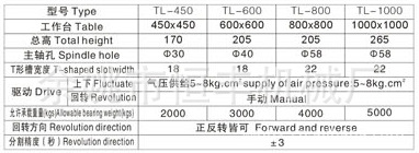 厂方直销精密地洞分割回转盘
