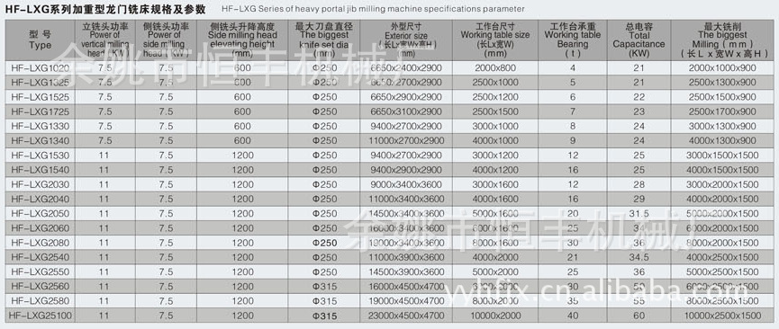 厂方直销加重型龙门铣床HF-LXG