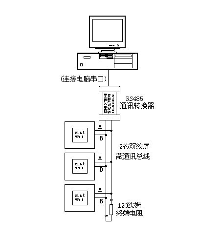 抗干扰能力 电源接口:2kv差摸 -740v,-980a rs485接口:2kv差摸  690v