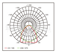 办公照明/室内办公照明/现代办公照明