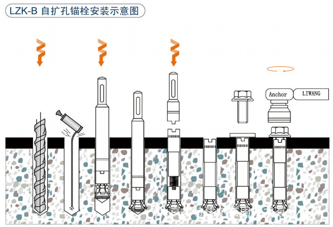 LIWANG/力王 LZK-B自切底扩孔机械锚栓