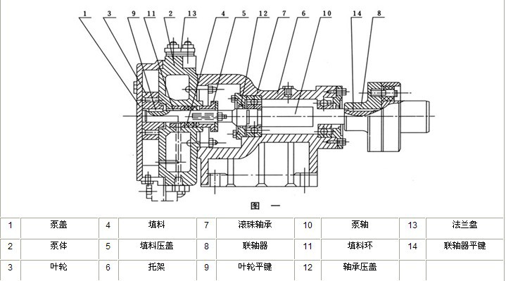 szb水环式真空泵的工作原理