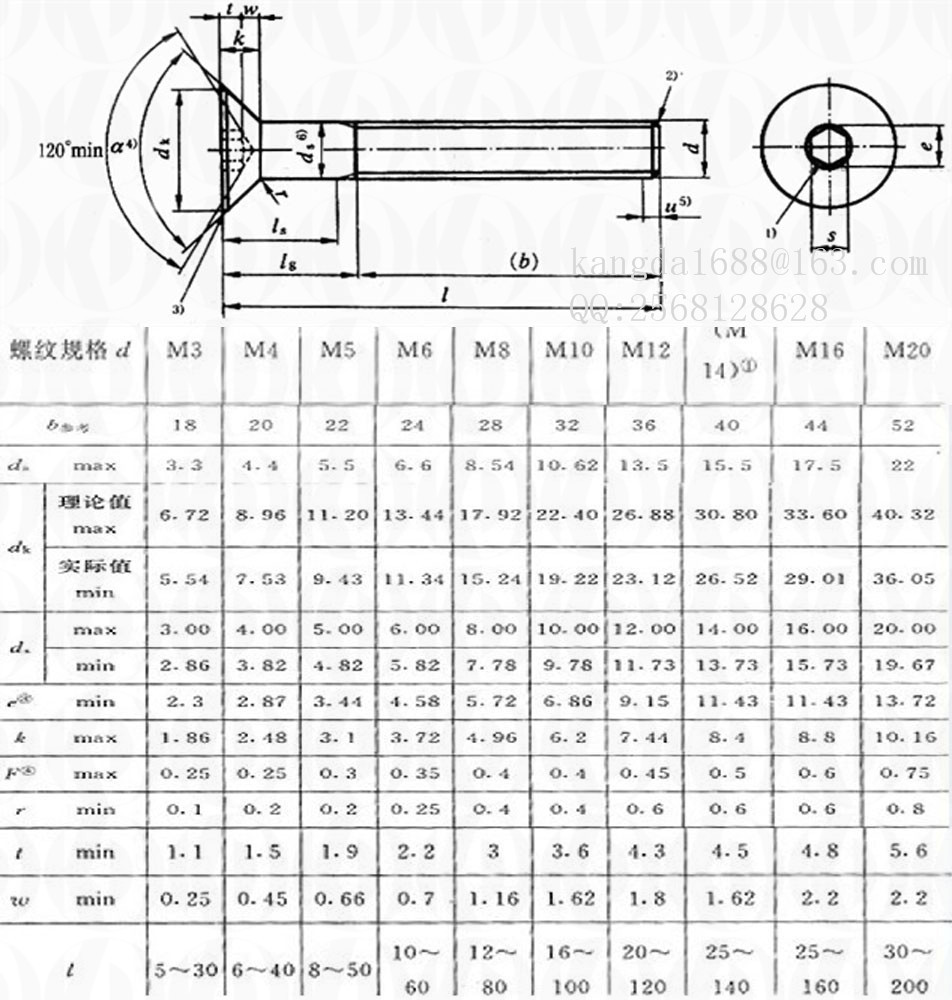 m10*16---m10*100 沉头内六角螺丝/平杯内六角螺栓 螺栓