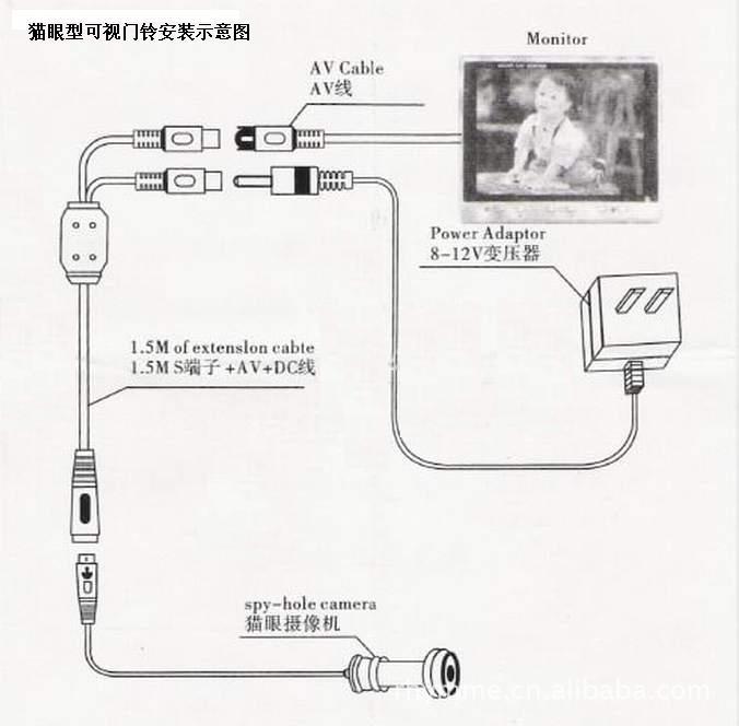 应用环境: 防盗门可视门铃安装,猫眼监控摄像头,可直接连接电视机