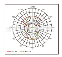 办公照明/室内办公照明/现代办公照明