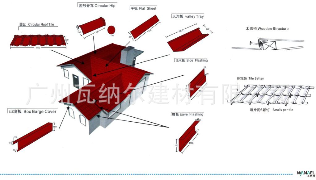 彩石金属瓦|蛭石金属瓦|彩石铝锌钢瓦价格及生