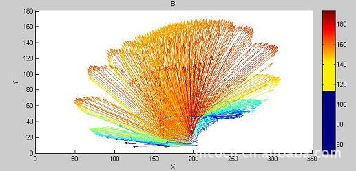 CH-1800精密型高精度台式数字高斯计|特斯拉