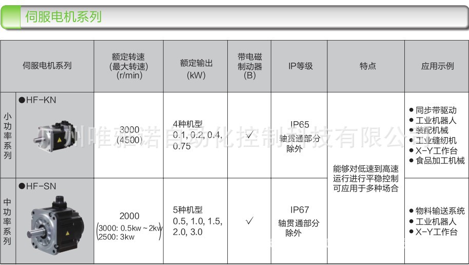 【全国最低价】三菱伺服电机|hf-sn152j-s100| 低价来袭,抢先采购