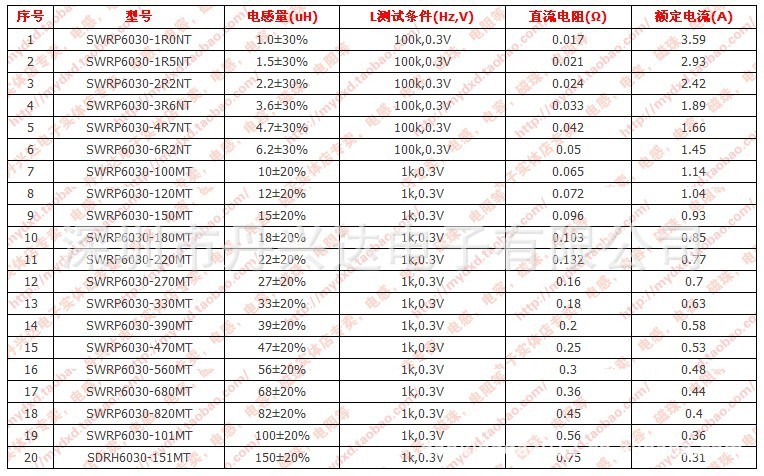 绕线功率电感SWRP6030-4R7NT贴片电感封装