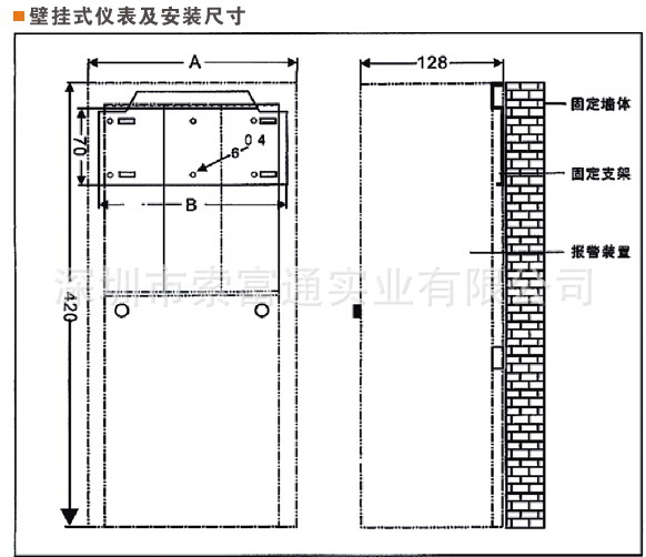 总结构图面板显示