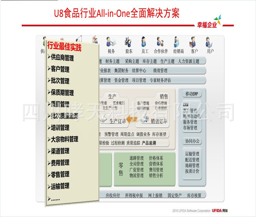 用友u8销售管理