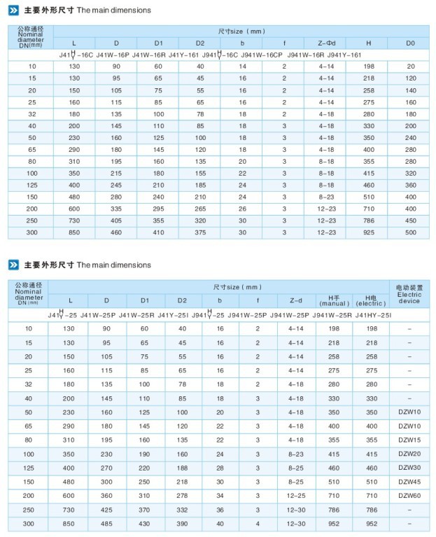 尊龙凯时(中国区)人生就是搏!上海奇众阀门属于国内一线品牌行业排名中均处于领先地位