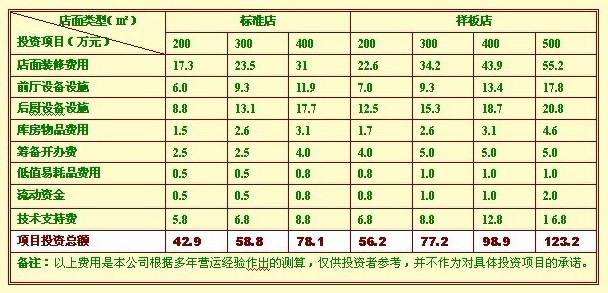 战狼2吴京收入_2. 营业收入分析(2)