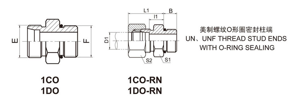 正品伊顿接头 1co-rn 1do-rn 美制螺纹卡套接头