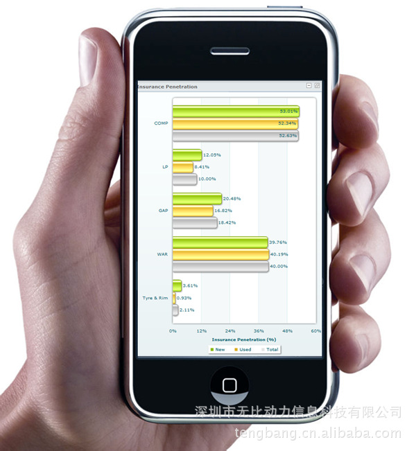 移动金融保险行业解决方案|智能手机开发|定位