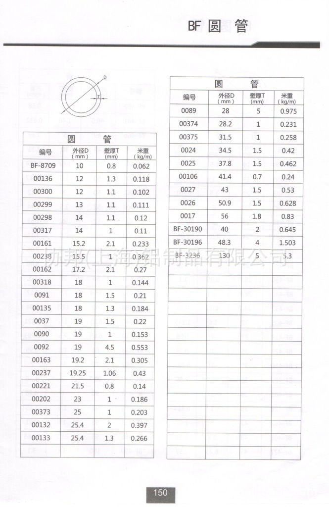 铝合金圆管系列