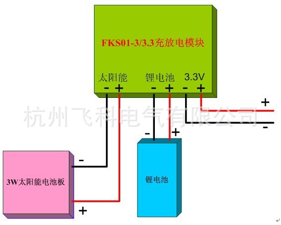 3W太陽能供電單元系統連接圖