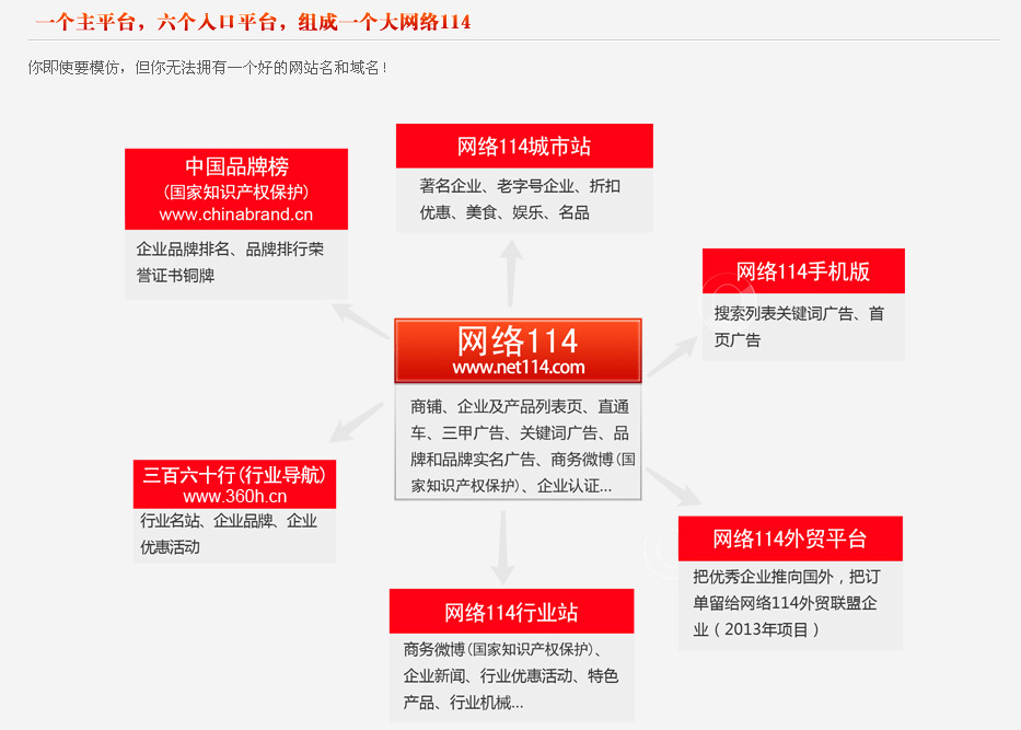 理加盟-招商加盟区域代理创业项目投资方案企