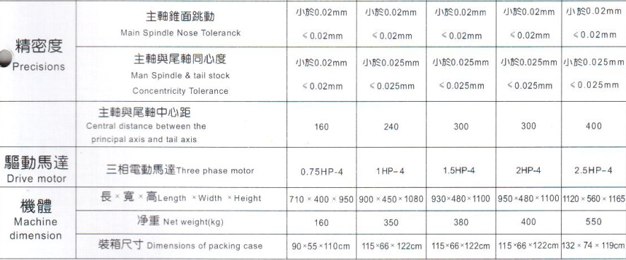 精诚桌上车床YB-15/YB-25/YB-32/YB-45/YB-52
