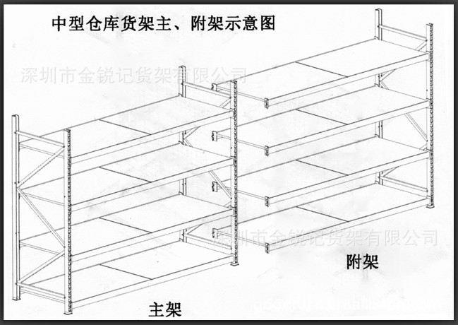 主付架之分