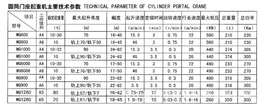 圆筒门座起重机