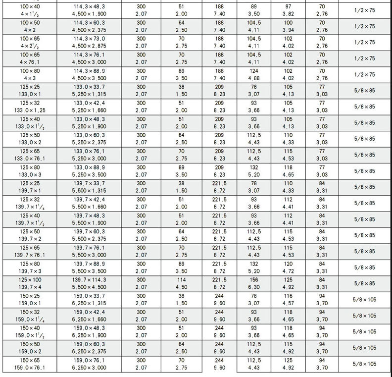 三通-迈克牌沟槽管件佛山经销商 P3JS 迈克内