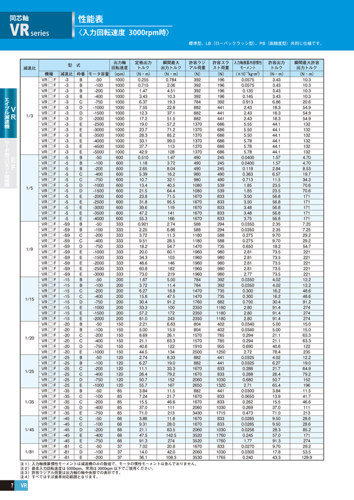 日本电产 浙江新宝减速机