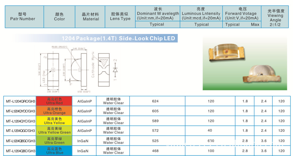 显示器件 led系列产品 供应led 发光二极管 1204蓝光(图)产品型号