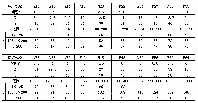 供应8.8级高强度螺栓 六角螺栓 国标高强螺栓m10*20mm-250mm