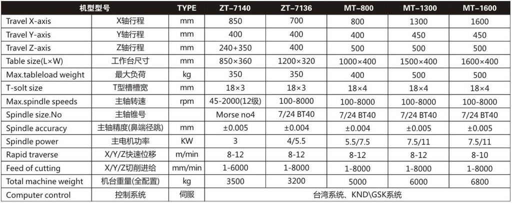 厂家特价供应立式数控钻铣床ZT系列 立式钻铣床 高品质机械铣床