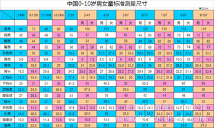 儿童服装尺码对照表