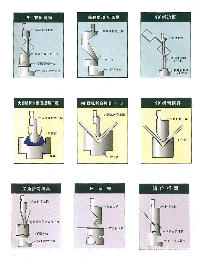 厂商按需加工定制各种优质数控模具 大圆弧折弯模