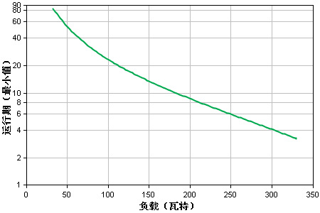 GraphData