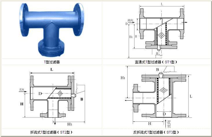 福建 厦门 漳州 龙岩 德标 sb14型法兰连接直通式t型过滤器