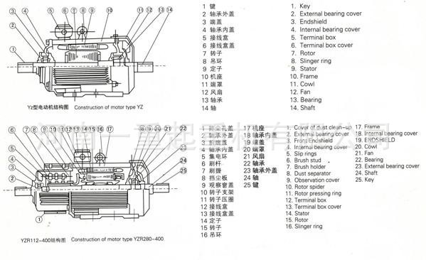 申力yzr225m-6/30kw型单轴绕线转子电机,起重及冶金用三相异步电动机