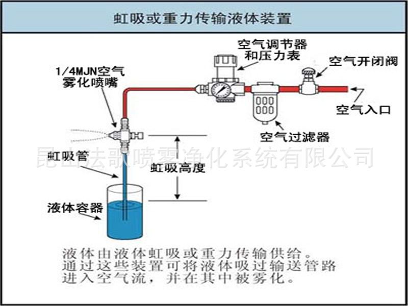 【雾化喷嘴】昆山市法歌喷雾-颛孙永晨:空气雾化喷嘴原理及应用(详解)