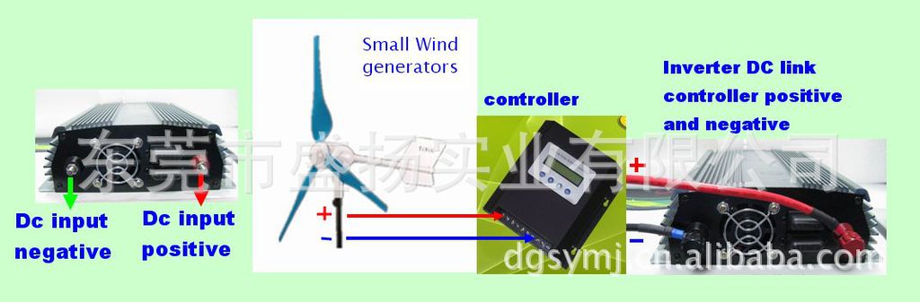 MGI使用在风力发电上1
