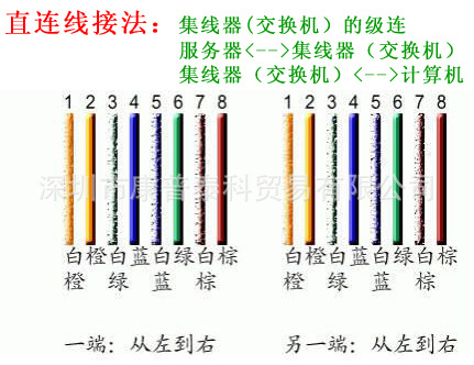 欧宝网钳三用压线钳 rj45 rj11 rj12水晶头网线钳 多功能网络工具