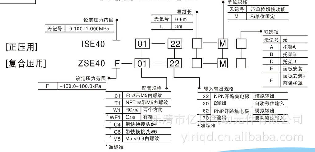 型號標識方法