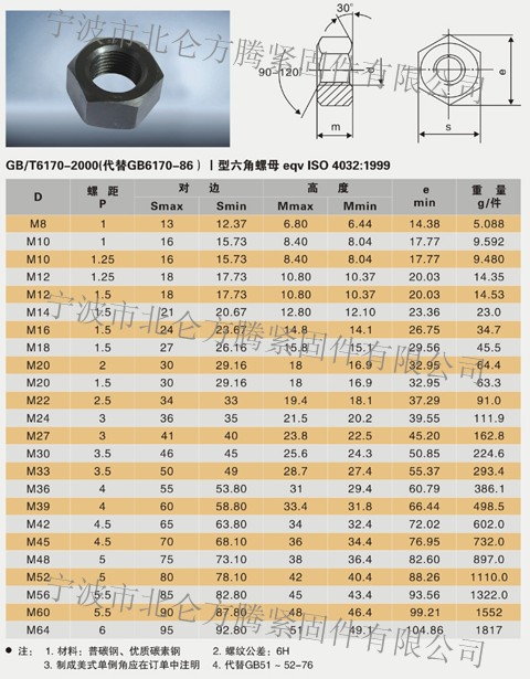 螺母(批发m39 m42 多功位冷镦生产8级gb6170 8级din934六角螺帽