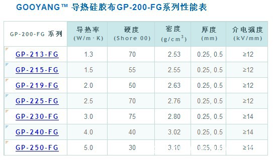 kb体育：2022-2026年气凝胶行业发展研究报告