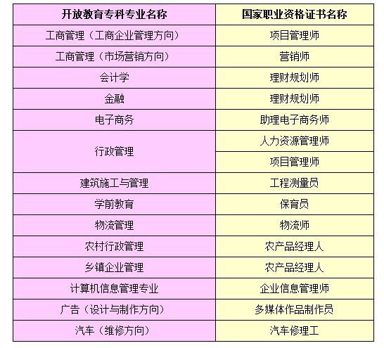 温州夜大成教电大夜大有什么专业温州电大夜校