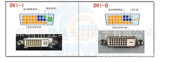 【镀金壳 磁环防震网1.8米DVI-D 24+1显示器D