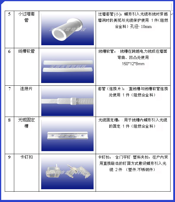 FTTH辅件什么2