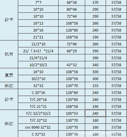 防蚊虫规格表