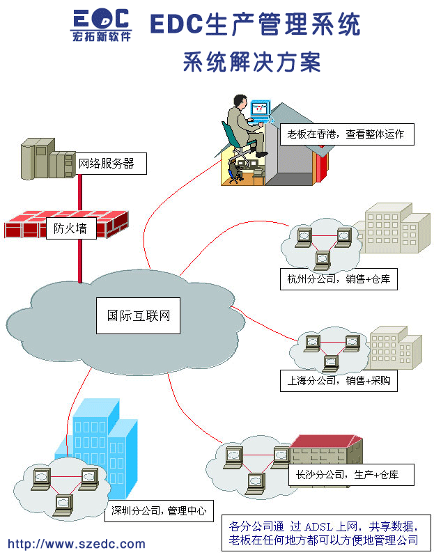 系统形象图