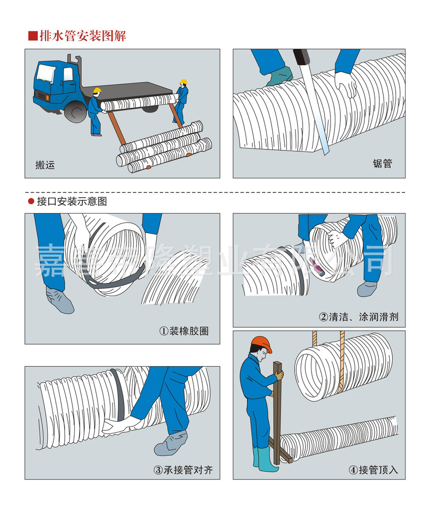 HDPE双壁波纹管225 排水管 污水管 PE管 排污