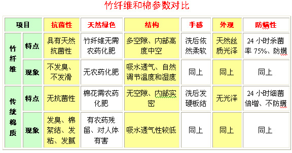 竹纤维针织面料