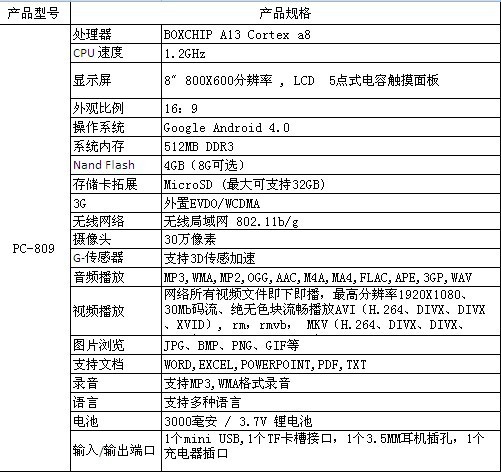 【平板电脑8寸平板电脑MID电容屏全志A枕木图纸铁路水泥按照图片
