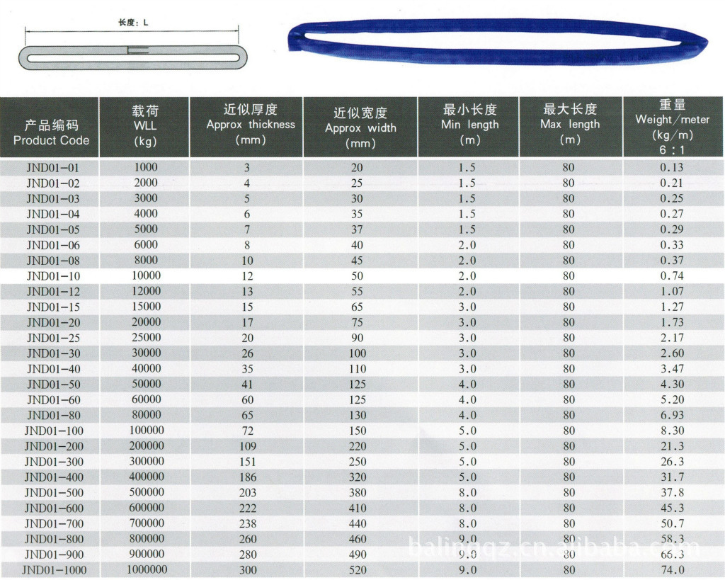 低价供应迪尼玛吊装带 jnd02型 各种吊装带